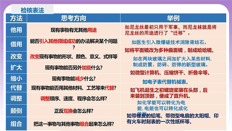 12.1《发散思维与聚合思维的方法》课件 统编版高中政治选修三08