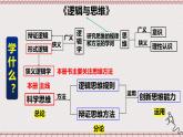 统编版高中政治选修三 1.1《思维的含义与特征》课件