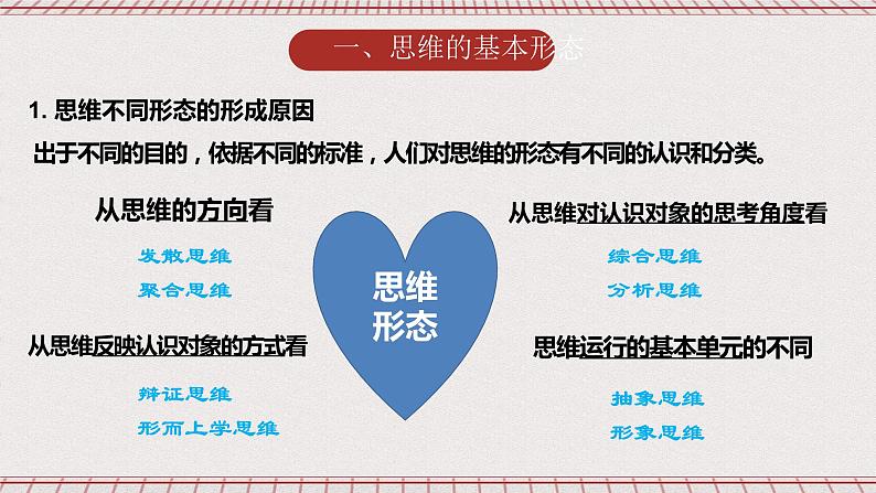 统编版高中政治选修三 1.2《思维形态及其特征》课件第2页