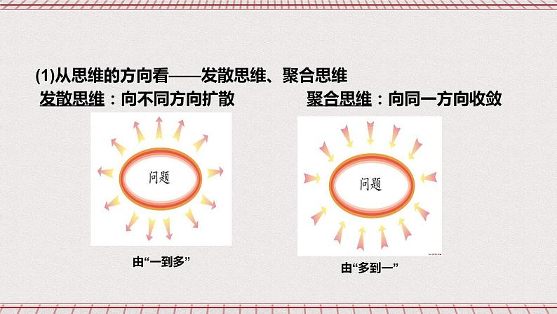 统编版高中政治选修三 1.2《思维形态及其特征》课件第3页