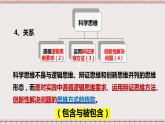 统编版高中政治选修三 3.1《科学思维的含义与特征》课件