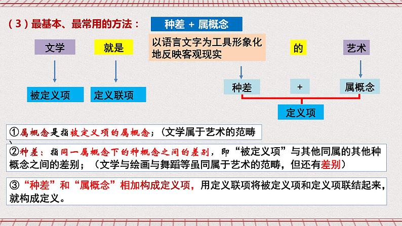 统编版高中政治选修三 4.2《明确概念的方法》课件04