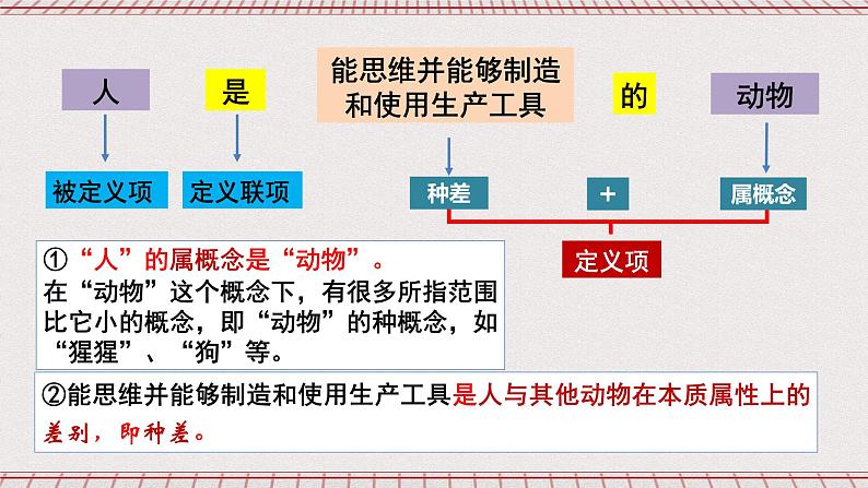 统编版高中政治选修三 4.2《明确概念的方法》课件05