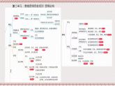 统编版高中政治选修三 5.1《判断的概述》课件