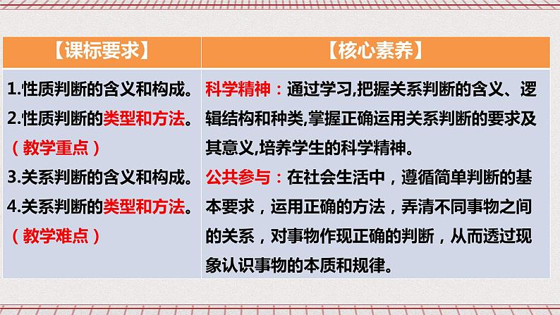 统编版高中政治选修三 5.2《正确运用简单判断》课件第3页