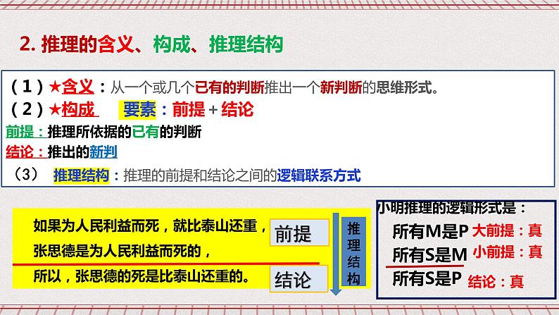 统编版高中政治选修三 6.1《推理与演绎推理概述》课件第6页
