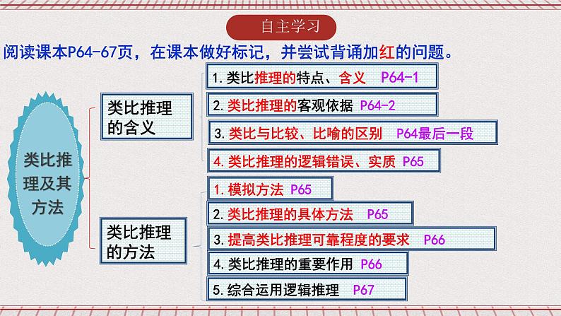 统编版高中政治选修三 7.2《类比推理及其方法》课件04