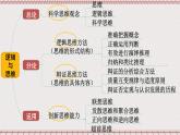 統(tǒng)編版高中政治選修三 8.1《辯證思維的含義與特征》課件
