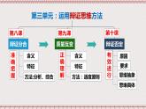 统编版高中政治选修三 8.1《辩证思维的含义与特征》课件