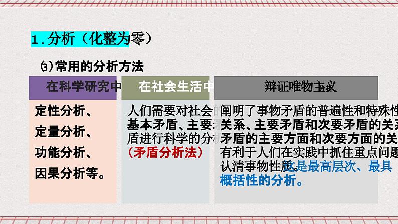 统编版高中政治选修三 8.2《分析与综合及其辩证关系》课件第5页