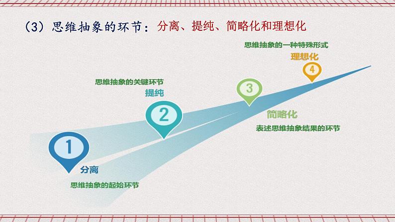 统编版高中政治选修三 10.2《体会认识发展的历程》课件第7页