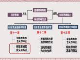 统编版高中政治选修三 11.2《联想思维的含义与方法》课件