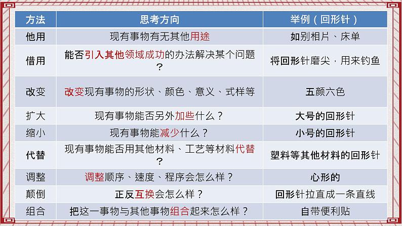 统编版高中政治选修三 12.1《发散思维与聚合思维的方法》课件08