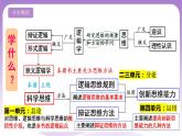 1.1《思维的含义与特征》课件 统编版高中政治选修三