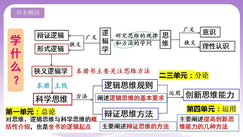 1.1《思维的含义与特征》课件 统编版高中政治选修三03