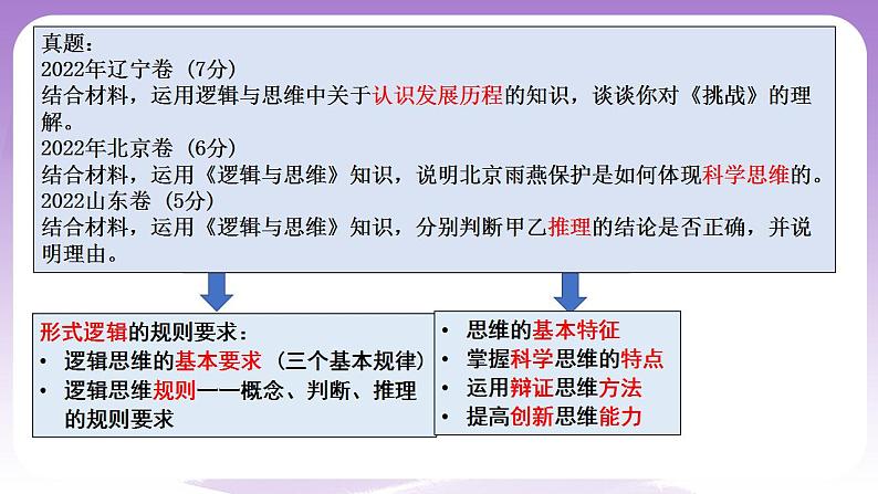 1.1《思维的含义与特征》课件 统编版高中政治选修三04