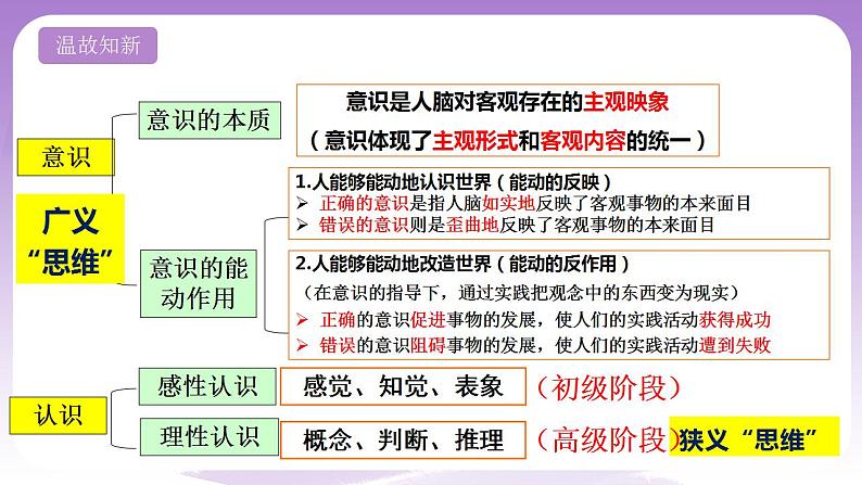 1.1《思维的含义与特征》课件 统编版高中政治选修三07