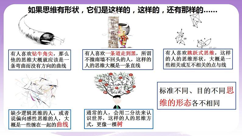 1.2《思维形态及其特征》课件 统编版高中政治选修三03