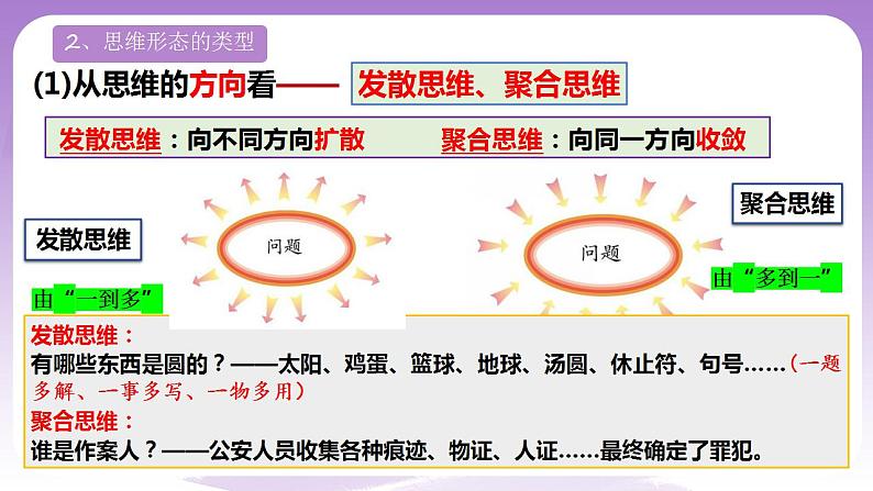 1.2《思维形态及其特征》课件 统编版高中政治选修三05