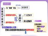 2.2《逻辑思维的基本要求》课件 统编版高中政治选修三