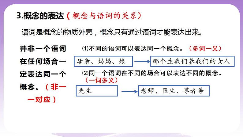 4.1《概念的概述》课件 统编版高中政治选修三06