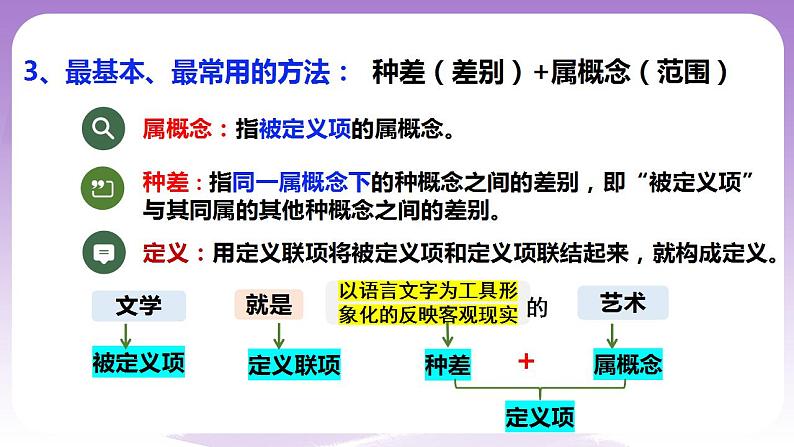 4.2《明确概念的方法》课件 统编版高中政治选修三06