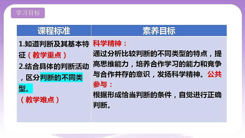 5.1《判断的概述》课件 统编版高中政治选修三02