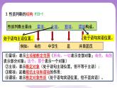 5.2《正确运用简单判断》课件 统编版高中政治选修三