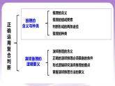 6.1《演绎推理概述》课件 统编版高中政治选修三