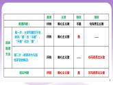 6.2《简单判断的演绎推理方法》课件 统编版高中政治选修三