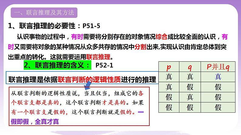 6.3《复合判断的演绎推理方法》课件 统编版高中政治选修三第5页