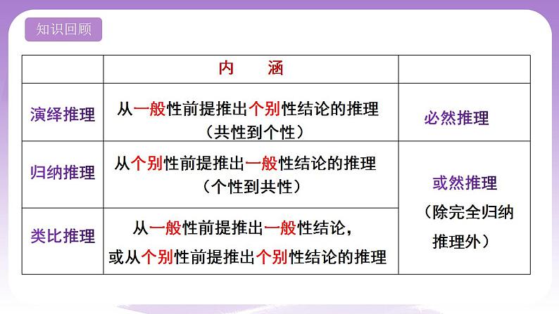 7.1《归纳推理及其方法》课件 统编版高中政治选修三02