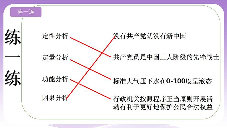 8.2《分析与综合及其辩证关系》课件 统编版高中政治选修三04