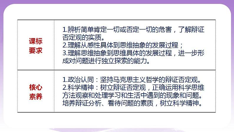 10.1《不作简单肯定或否定》课件 统编版高中政治选修三02