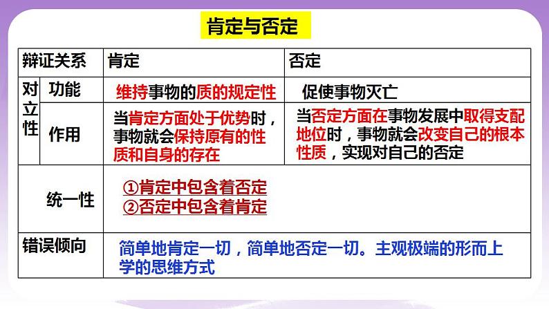 10.1《不作简单肯定或否定》课件 统编版高中政治选修三07