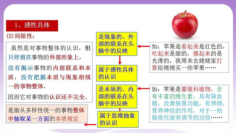 10.2《体会认识发展的历程》课件 统编版高中政治选修三03