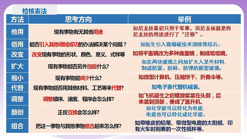 12.1《发散思维与聚合思维的方法》课件 统编版高中政治选修三08