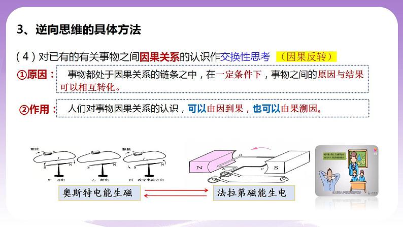 12.2《逆向思维的含义与作用》课件 统编版高中政治选修三第8页