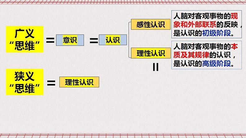 统编版高中政治选修三 1.1《思维的含义与特征》课件06