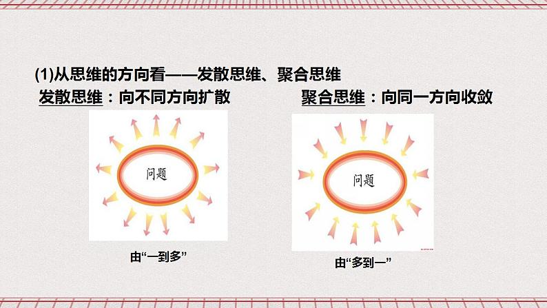 统编版高中政治选修三 1.2《思维形态及其特征》课件03