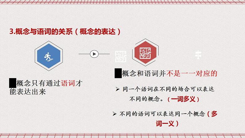 统编版高中政治选修三 4.1《概念的概述》课件08