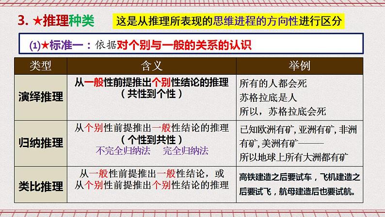 统编版高中政治选修三 6.1《推理与演绎推理概述》课件07