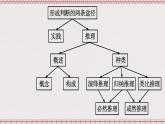 统编版高中政治选修三 6.2《简单判断的演绎推理方法》课件