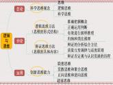 統(tǒng)編版高中政治選修三 8.1《辯證思維的含義與特征》課件