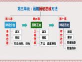 統(tǒng)編版高中政治選修三 8.1《辯證思維的含義與特征》課件
