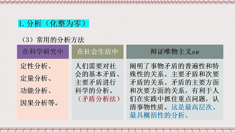 统编版高中政治选修三 8.2《分析与综合及其辩证关系》课件05