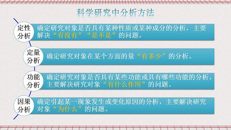 统编版高中政治选修三 8.2《分析与综合及其辩证关系》课件06