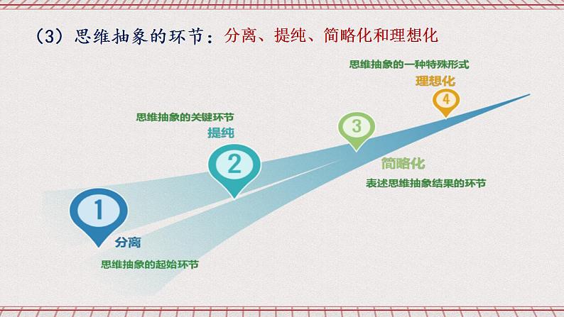 统编版高中政治选修三 10.2《体会认识发展的历程》课件07