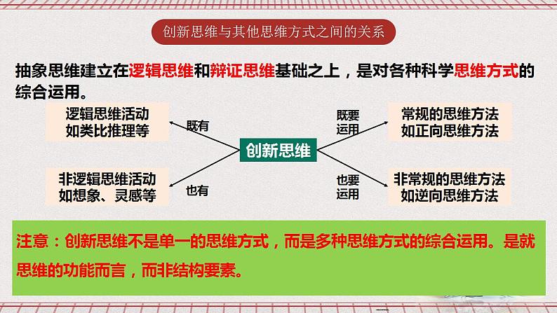 统编版高中政治选修三 11.1《创新思维的含义与特征》课件06