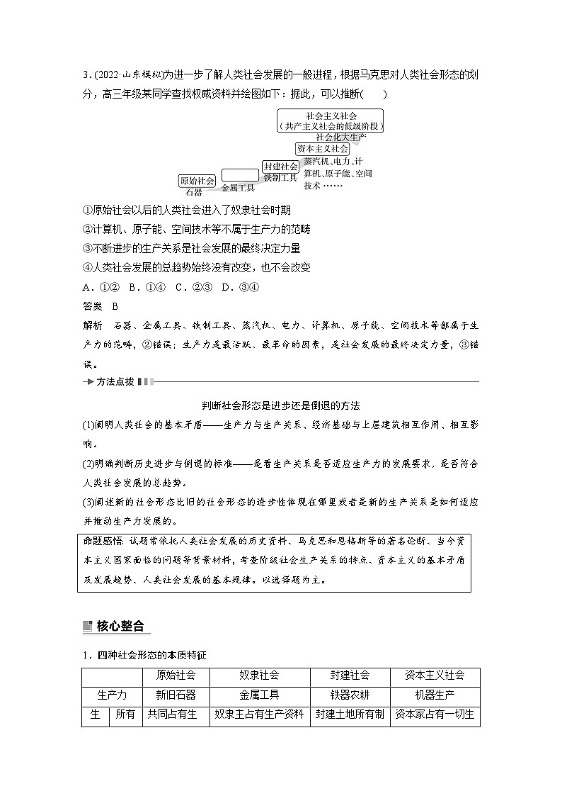 新高考政治二轮复习（新高考版） 专题1　课时1　人类社会的发展进程03